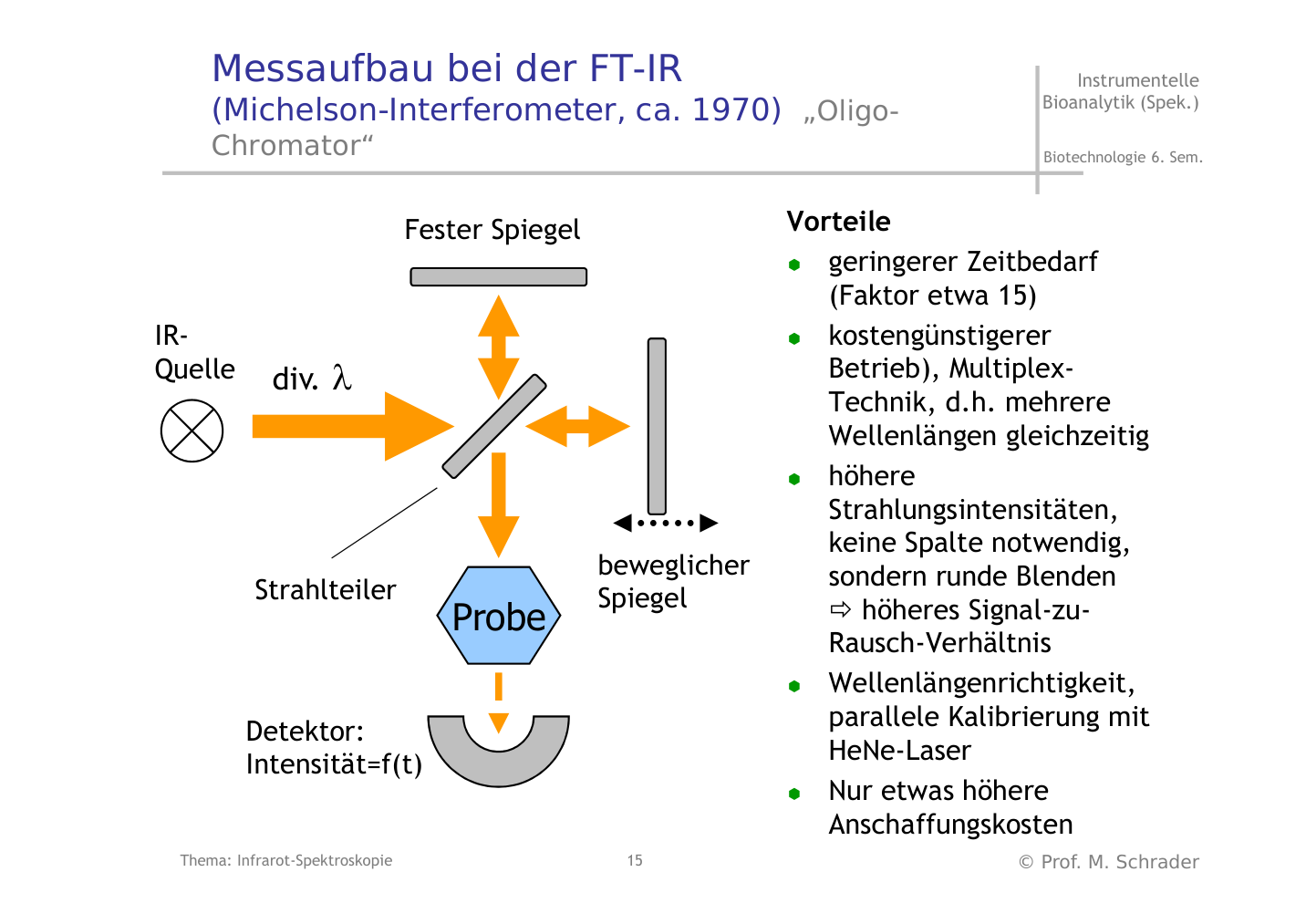 Originalfolie zum FT-IR-Messaufbau