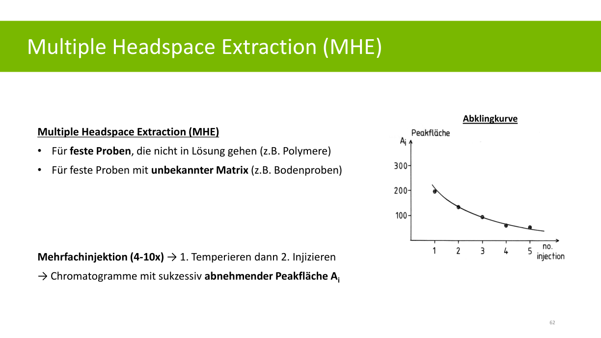 Originalfolie zu Multiple Headspace Extraction