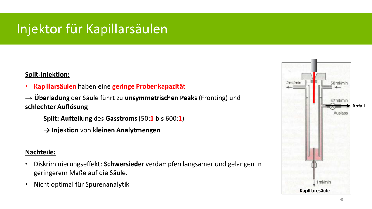 Originalfolie zur Split-Injektion